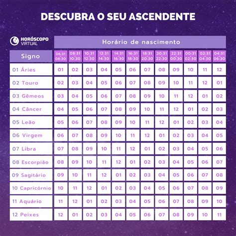 Como saber o meu Ascendente do signo